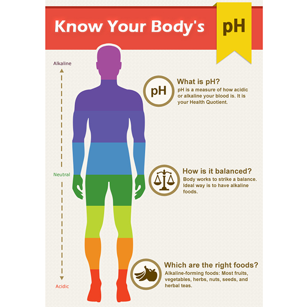 pH Balance powder Grownmedz